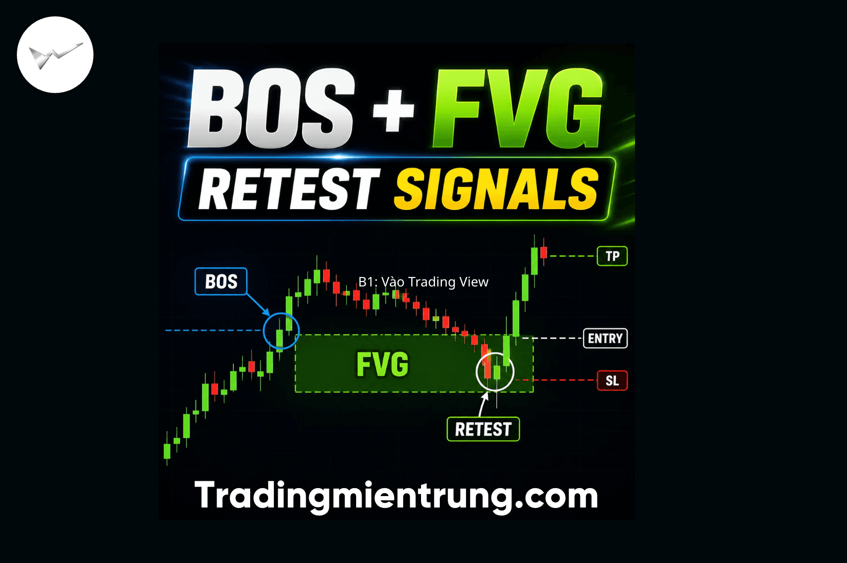 BOS + FVG Retest Signals