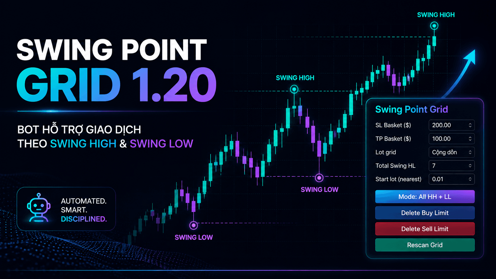 Hướng Dẫn Sử Dụng Swing Point Grid 1.20