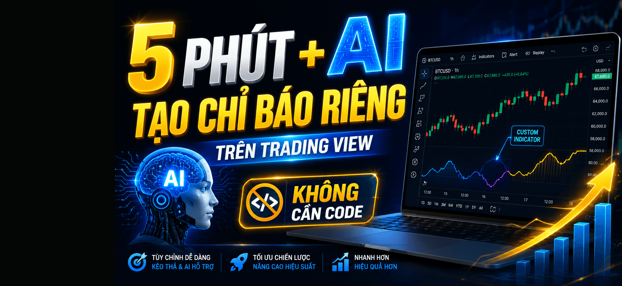 Hướng dẫn Setup Chỉ Báo Trên Trading View